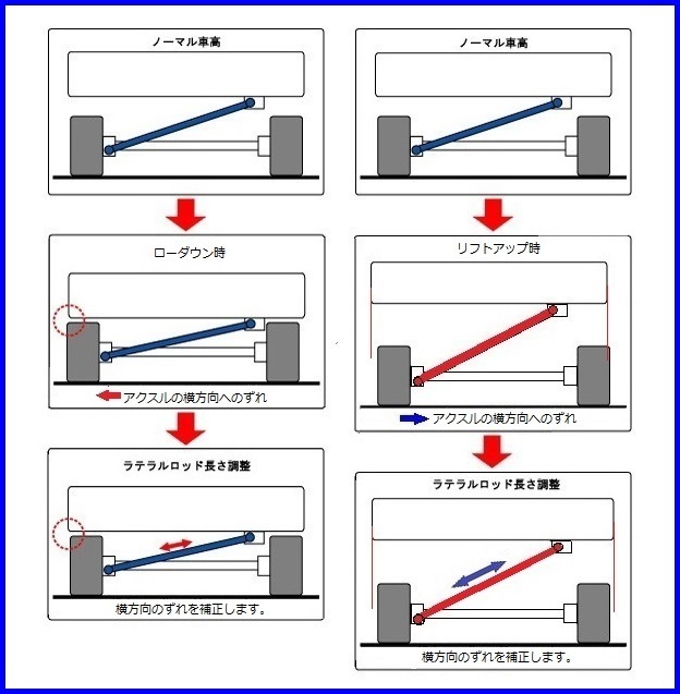 RG Street Ride ラテラルロッド エブリイワゴン DA17W ローダウン/リフトアップ - www.csmlc.cl RG Street Ride ラテラルロッド エブリイワゴン DA17W ローダウン/リフトアップ - www.csmlc.cl