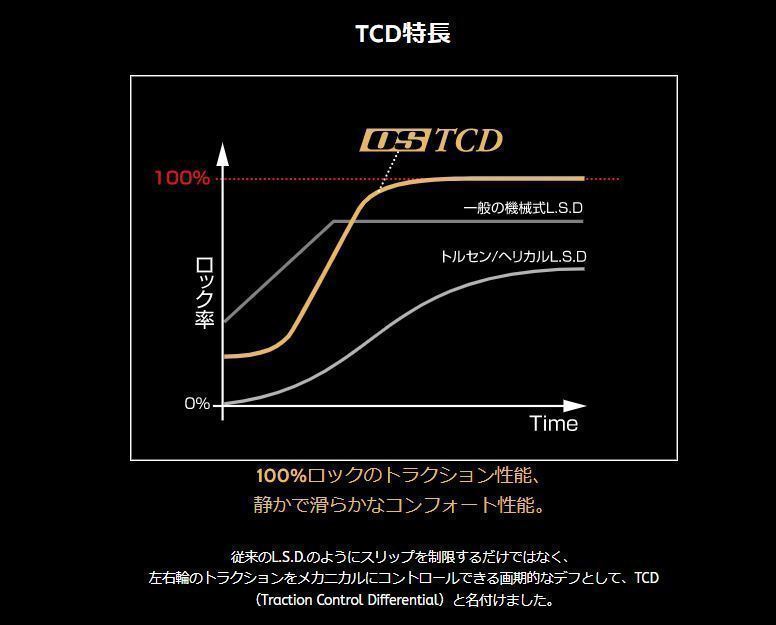 OS technical research institute LSD OS TCD LEXIS GS450H GWS191 \'06/2 - 1.5way 2way 1.1way SPEC-S Lexus 