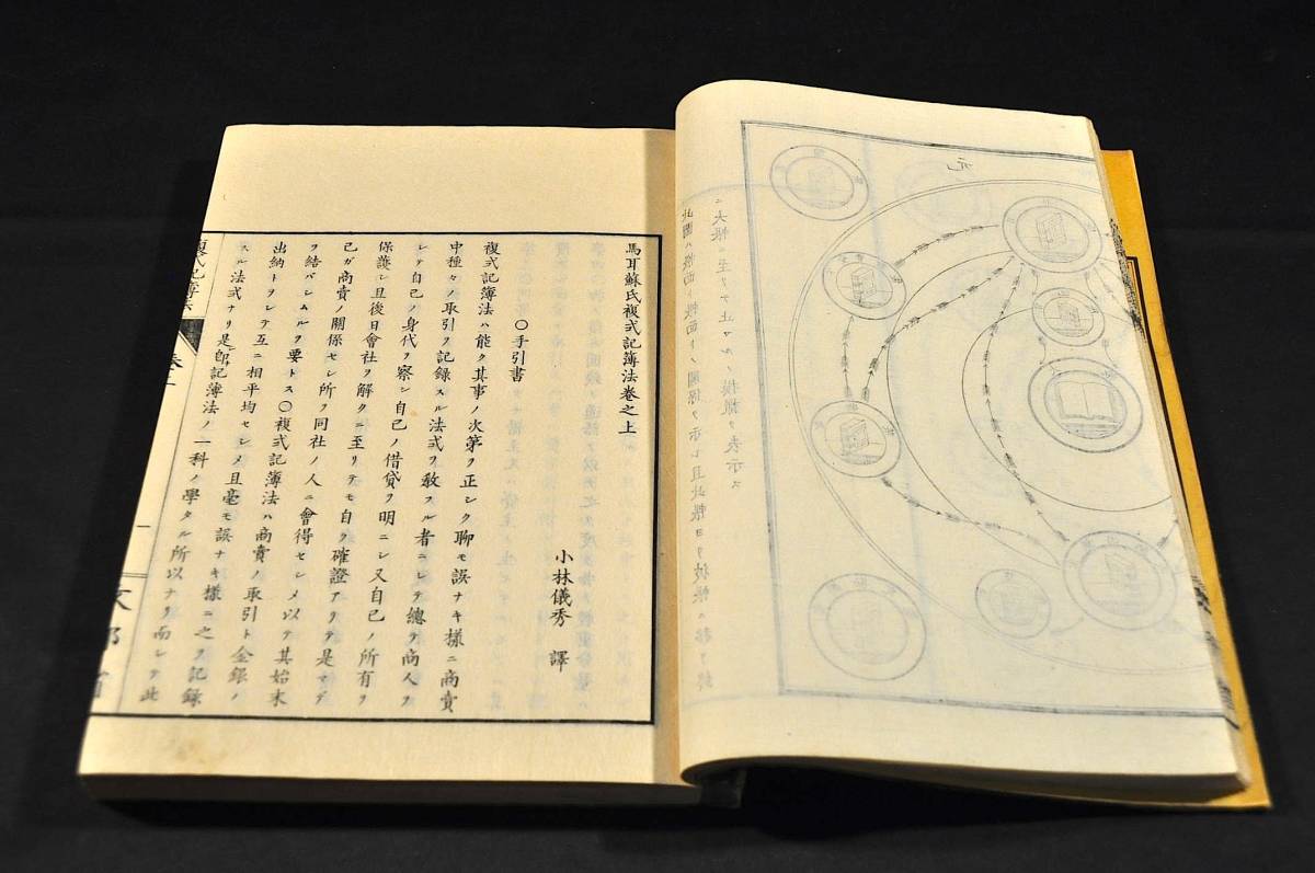 18700円 馬耳蘇氏 複式記簿法 上中下巻 - 和書 18700円 馬耳蘇氏 複式記簿法 上中下巻 - 和書