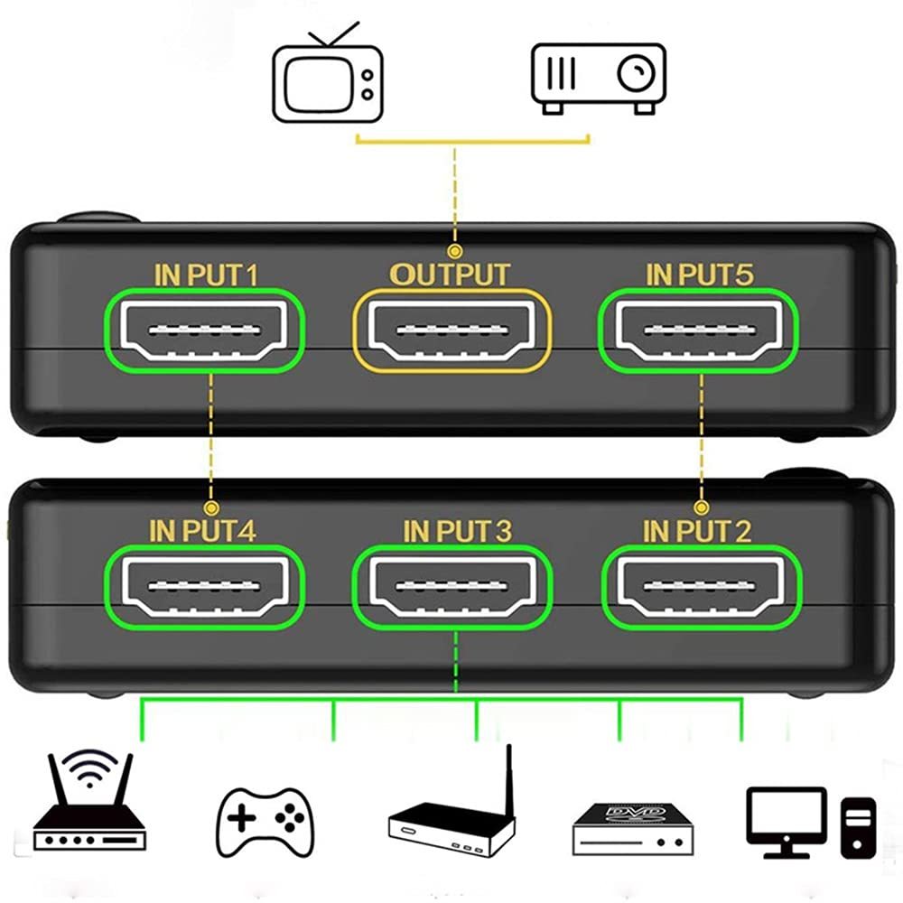 HDMI 切替器 2.0 分配器 5入力1出力 4K 60Hz 3D HDR HDCP2.2対応 自動手動切り替え リモコン付き PS5、PS4 ProDVDプレーヤーなど対応