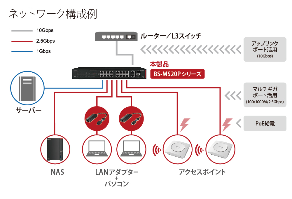 新品・送料無料】 BUFFALO スイッチングハブ 法人向け PoE対応