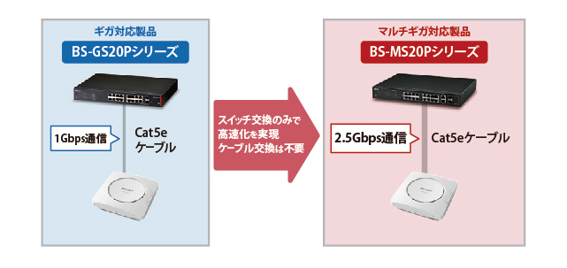 BUFFALO スイッチングハブ 法人向け PoE対応 マルチギガ スマート