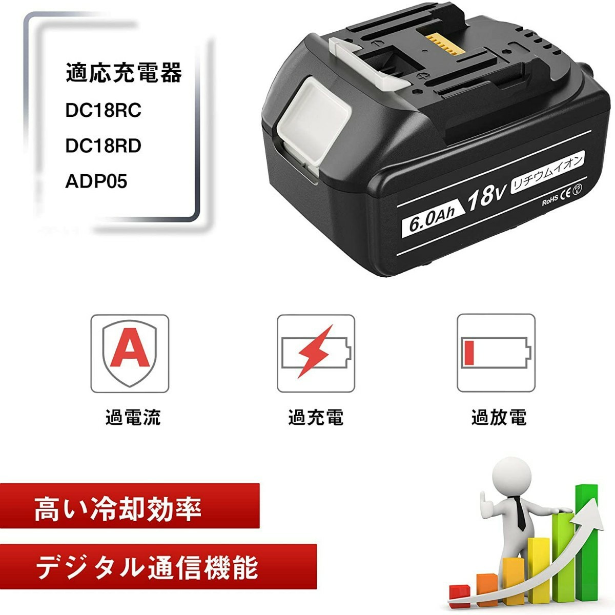新品マキタ18v互換バッテリー2個と互換2口充電器のセット | www