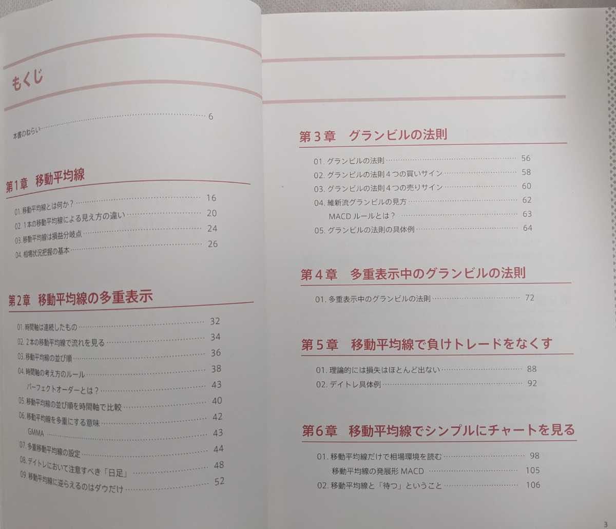 維新流トレード術移動平均線技法、勝てるトレーダーと勝ったこと 維新流トレード術移動平均線技法、勝てるトレーダーと勝ったこと