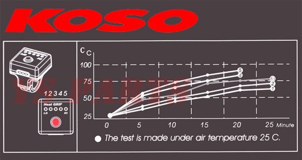 [電力抑制機能付]KOSOグリップヒーター120mm-130mmシルバーウイング400/シルバーウイング600/GB250クラブマン/CBR400R/CB400SS/XR250_画像7