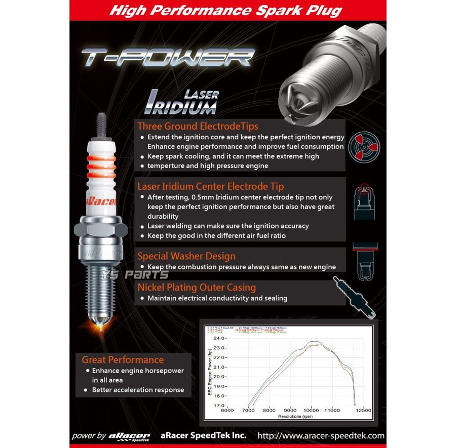 [3 электрод chip ]aRacer T-Power иридиевая свеча CR9E соответствует Kawasaki 92070-1145/92070-1264/J4520-U27ETR/U27ESR-N/U27ESR-N/U27ETR/U27ETR сменный 