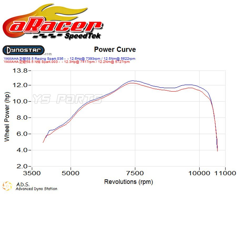 [極細電極]aRacer Racing PowerイリジウムプラグCR9E相当GSX250FX/GSX-R250R[GJ73A]GSX600F/バンディット600/GSX750/GSF600/DR-Z400SM_画像7