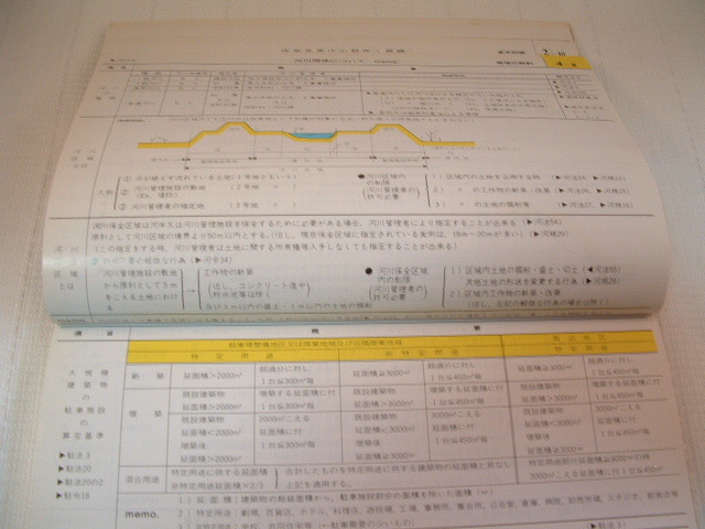 建築法規の可視化・建築申請　Memo　'91　総　419ページ　　　編：建築消防実務研究所　　発行：新日本法規出版_画像7