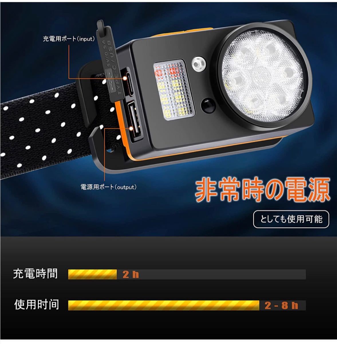 ヘッドライト USB充電式 着脱式ledヘッドライト 高輝度 50g超軽量 IP65 防塵防水  LEDヘッドライト ヘッドランプ