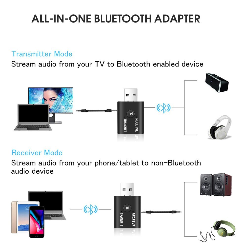 目玉 USBワイヤレスBluetooth5.0ミニトランスミッター レシーバー オーディオ ワイヤレスアダプター トランスミッター ミニ USB_画像4