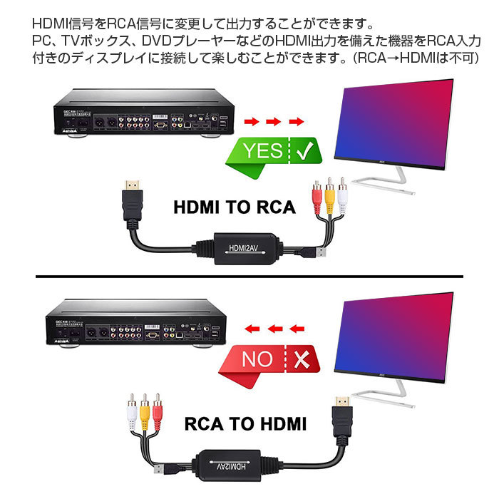 【 HDMI to RCA / AV 】 コンポジット 変換ケーブル 変換 アダプター アナログ 1080P USB給電 HDMI入力 RC_画像3
