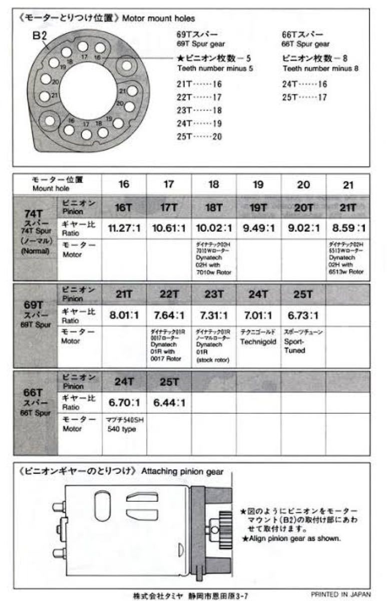 タミヤ 47393 TA02 ハイスピードギヤセット 新品