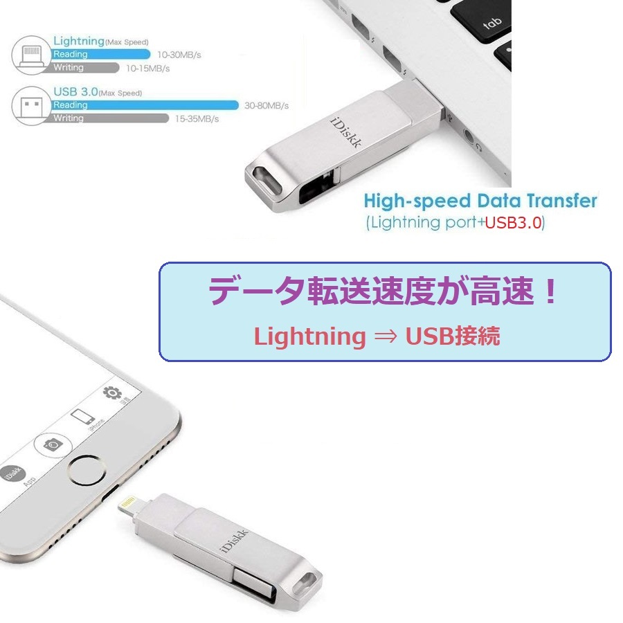 USBメモリ 256GB apple認証 MFI認証 iPhone iPad Lightning USB3.0 バックアップ コピー 外部メモリ  64GB 128GB iDiskk 256GB