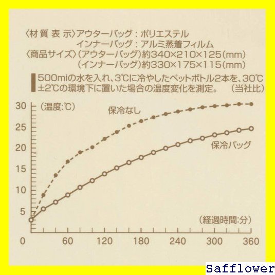 ★迅速配送無料★ ミズノ スケーター 17 洗える KWW2 ランチバッ 幅 11.5×高さ17.5cm Lサイズ 保冷 134