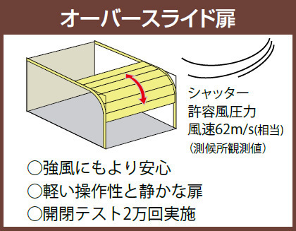 タクボガレージ倉庫 ベルフォーマSL-3465一般型標準屋根独立型オーバースライド扉 間口3474奥行6756高さ3250mmシャッター倉庫物置 送料無料_画像3