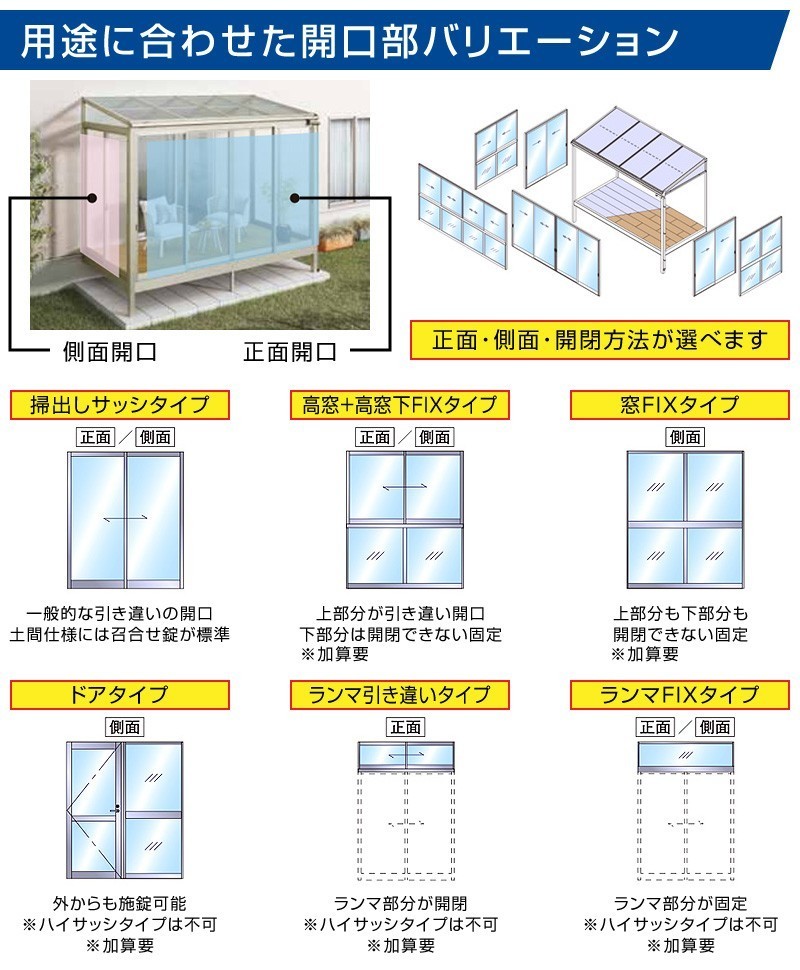 テラス囲いR屋根タイプ 間口3.0間5460ｍｍ×出幅6尺1770ｍｍ 正面側面ガラス窓付き ノーマルサッシ プラデッキ床仕様 国内 送料無料_画像6