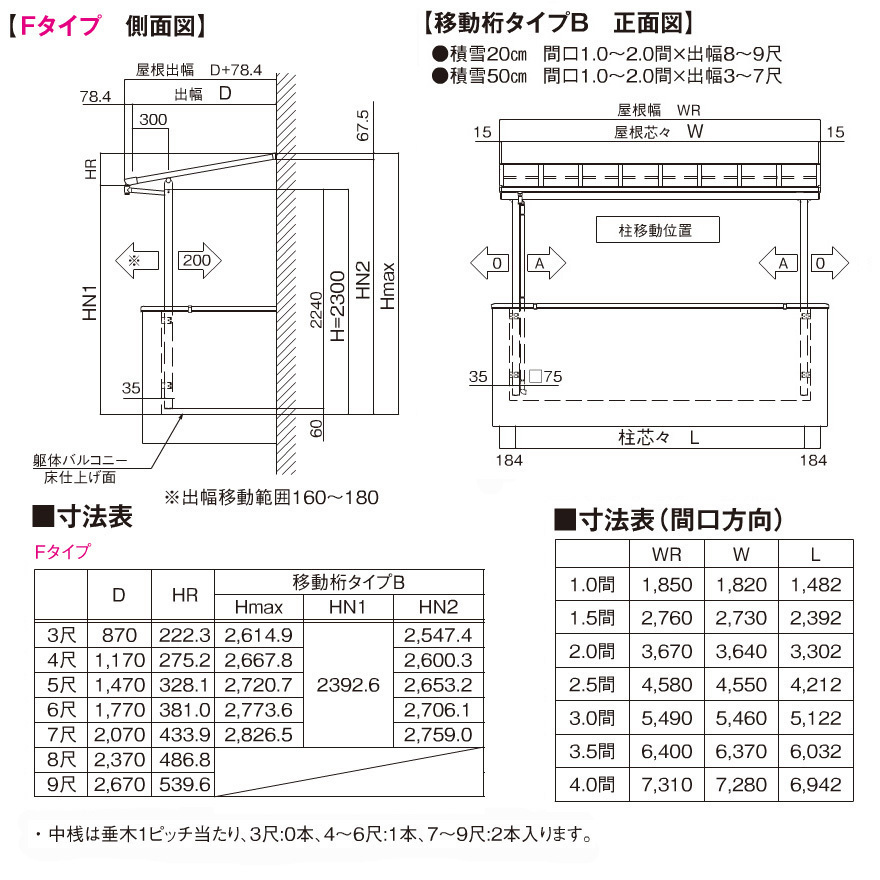 フラット屋根タイプテラス2.3階用 間口2.5間4580ｍｍ×出幅3尺870ｍｍ×高さ2300ｍｍ移動桁仕様 積雪50cmまで 柱前後左右移動OK オリジナル_画像10