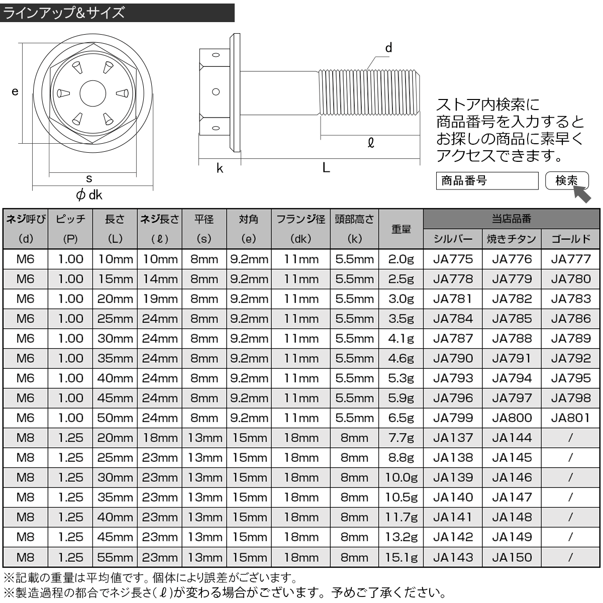 64チタンボルト M6×40mm P1.00 ホールヘッド 六角ボルト フランジ付き六角ボルト ゴールド Ti6Al-4V JA795_画像3