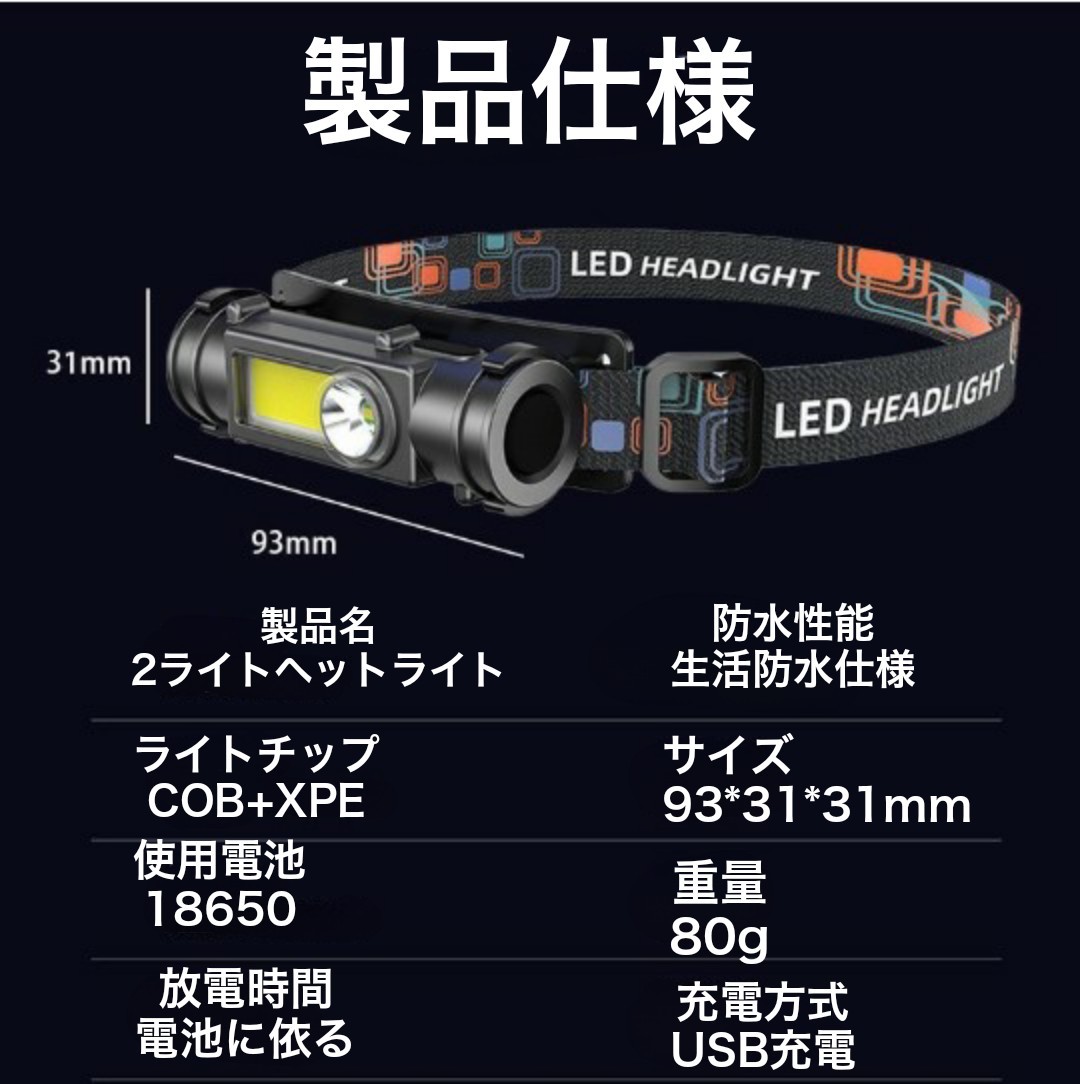2in1ヘッドライトセット キャップライト 懐中電灯 電池付_画像7