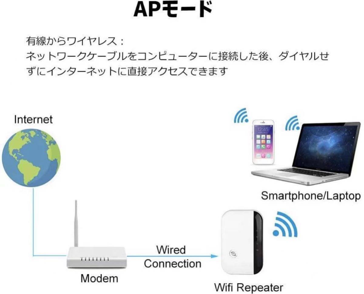 無線LAN中継機 WiFi 無線LAN 中継器 Wi-Fi 中継機 WiFi 中継器 1200Mbps 無線LAN 増幅器