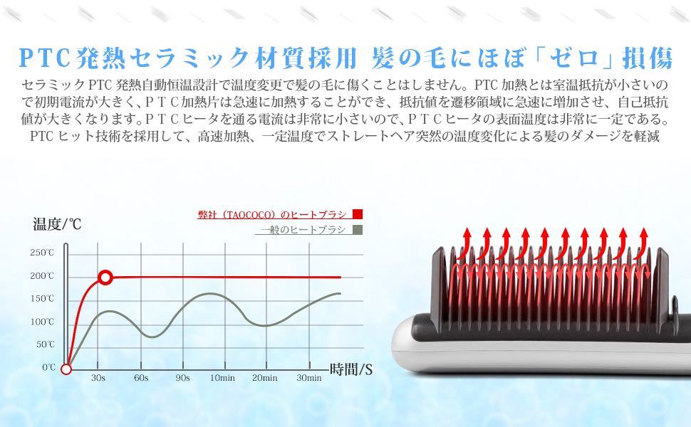 小型ヘアアイロン ストレートブラシ ヘアブラシ内巻き外巻き両用 ミニヘアアイロン急速加熱 ヒートブラシ ストレート/カール 3階段温度調節