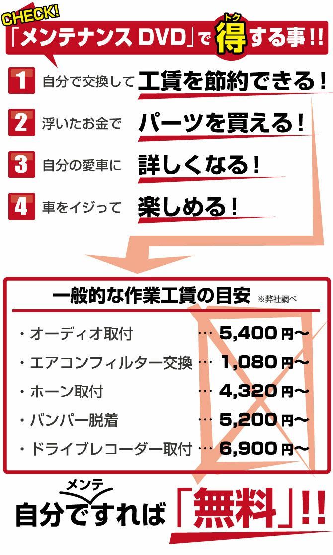 MKJP ミツビシ デリカD：5 CV5W メンテナンスDVD 内装＆外装 ゆうメール送料無料_画像7