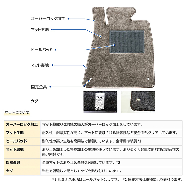 フロアマット エコノミータイプ エコノミー・ブラック ダイハツ ハイゼットカーゴ/ハイゼットバン H23/12-H29/11 クルーズ・クルーズターボ_画像3