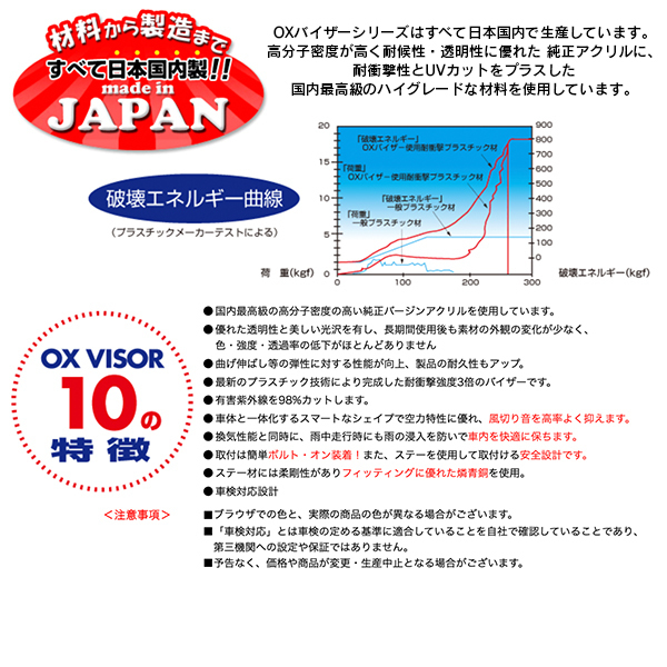 オックスバイザー ベイシックモデル フロント用 トヨタ グランビア/グランドハイエース VCH10/16/RCH11/KCH10/16_画像3