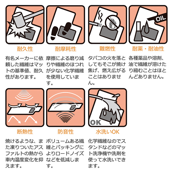 フロアマット デラックス タイプ チェック・グレー ダイハツ タフト R02/06- 4WD