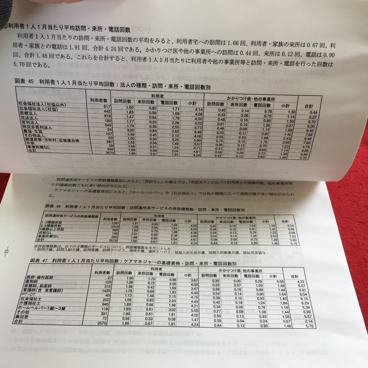 Y32-289 居住介護支援事業及び介護支援専門員業務の実態に関する調査 報告書 平成14年3月 長寿社会開発センター 調査目的 対象 方法 など_画像4