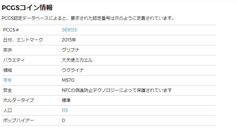 人気ランキング 【ウクライナ銀貨 大天使ミカエル】2015年 1フリヴニャ