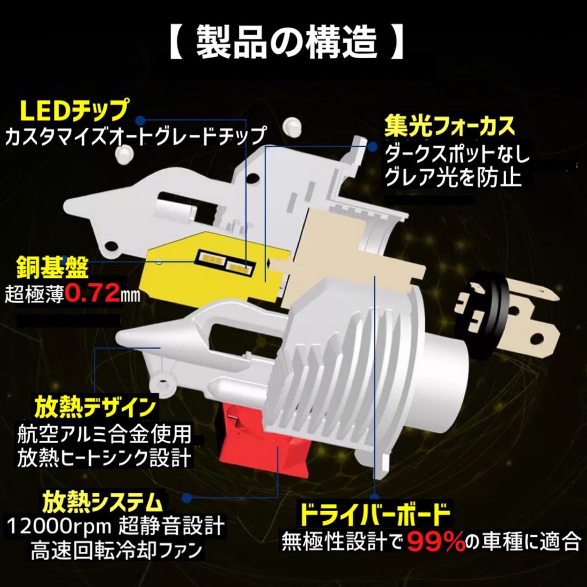 H4 LED ヘッドライト バイク用 Hi/Lo 8000LM 6000K 12V24V 新車検対応 明るい ledバルブ