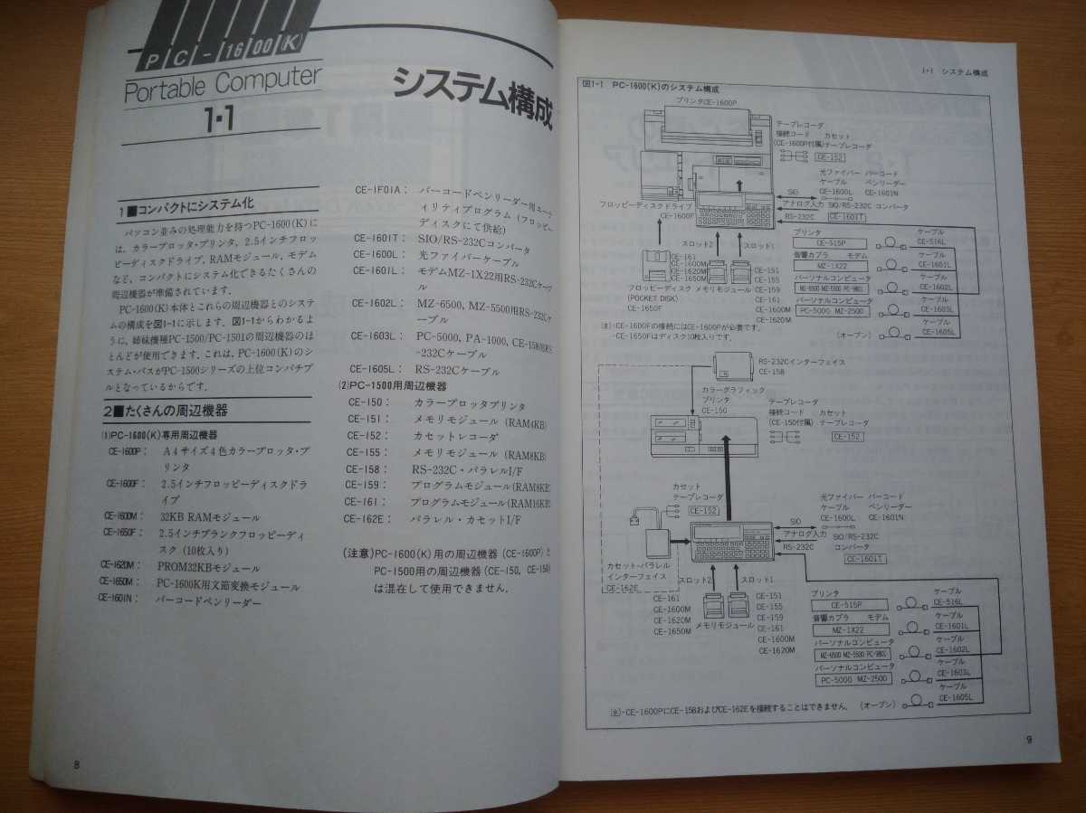 PC-1600K данные книжка инженерия фирма 