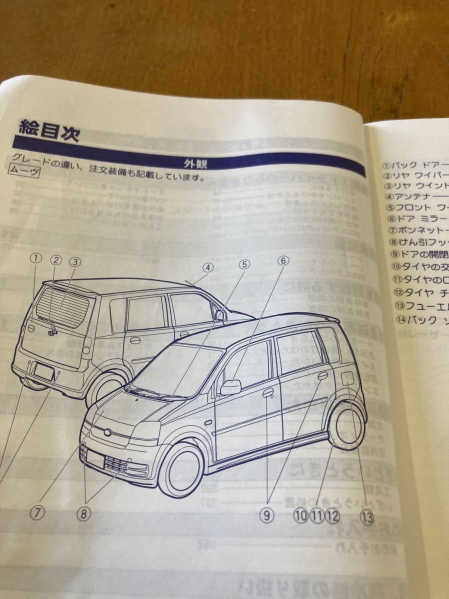 50. ダイハツ ムーブ取扱説明書　2002 01999-97B61_画像4