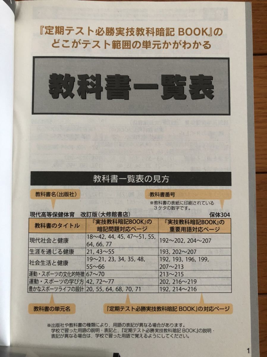 進研ゼミ★高校講座★実技教科暗記BOOK★定期テスト★内申点アップ★保健、家庭、情報★チャレンジ★ベネッセ