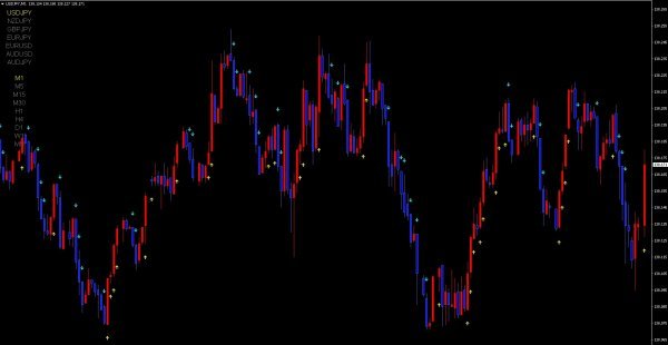 勝率94%超実績 動画あり 圧倒的高勝率サインツール【#097_ClimbForth】 バイナリー BO FX CFD サインツール シグナル 仮想通貨 ハイロー_画像7