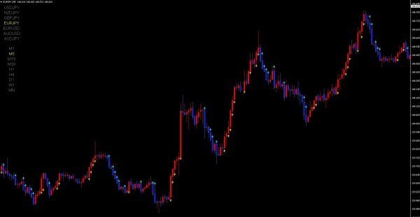 勝率94%超実績 動画あり 圧倒的高勝率サインツール【#097_ClimbForth】 バイナリー BO FX CFD サインツール シグナル 仮想通貨 ハイロー_画像8