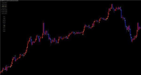 勝率94%超実績 動画あり 圧倒的高勝率サインツール【#097_ClimbForth】 バイナリー BO FX CFD サインツール シグナル 仮想通貨 ハイロー_画像10