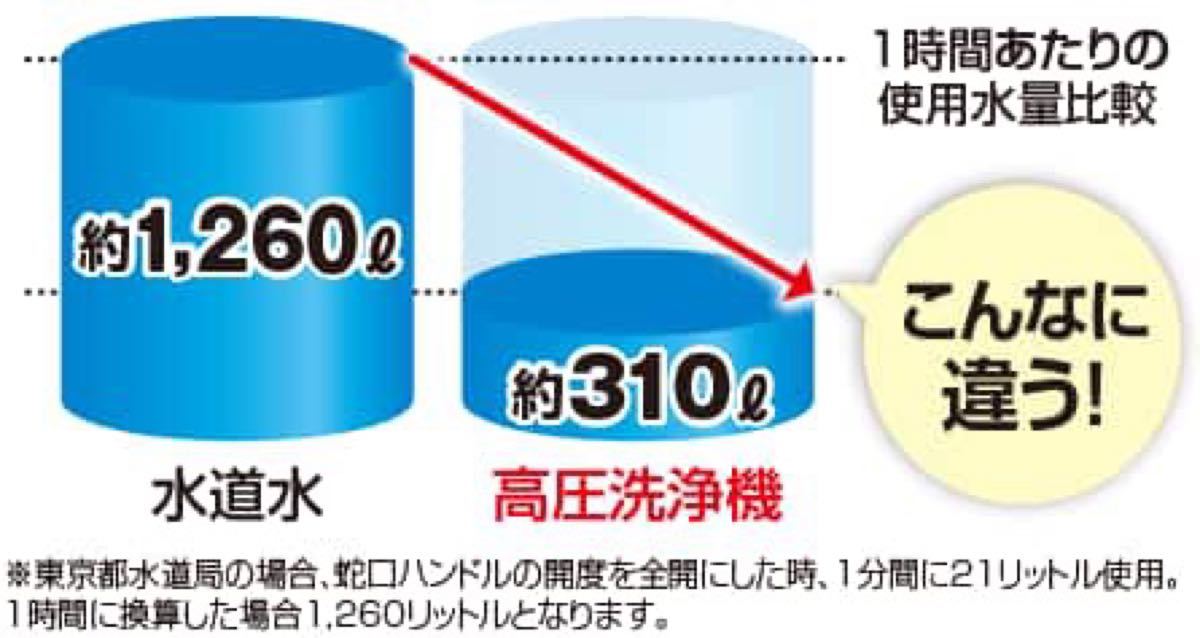未使用新モデル】ケルヒャー高圧洗浄機 JTKサイレントS 1.600-910.0