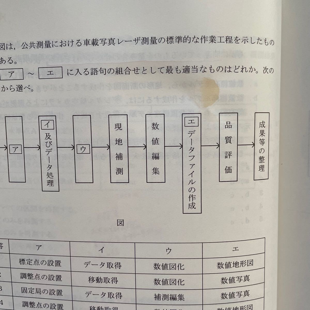 測量士補 合格指導教材 最強の模試 東京法経学院 予想問題 過去 測量士補 合格指導教材 最強の模試 東京法経学院 予想問題 過去