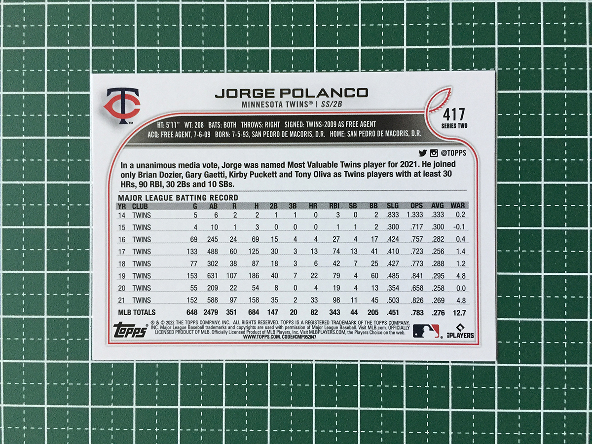 ★TOPPS MLB 2022 SERIES 2 #417 JORGE POLANCO［MINNESOTA TWINS］ベースカード「BASE」★_画像2