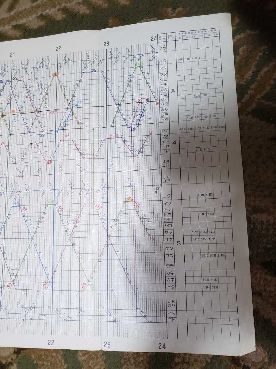 平成筑豊鉄道 平成8年 列車運行図表　貴重品_画像5