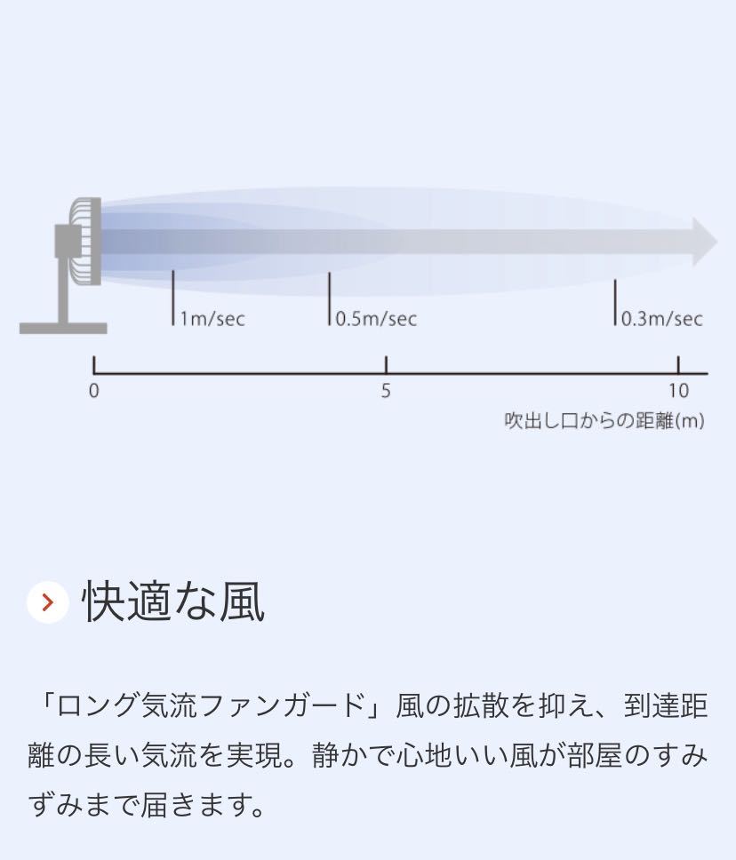 三菱電機 R30J-DMY-H DC扇風機 SEASONS サーキュレーター - 通販 - www