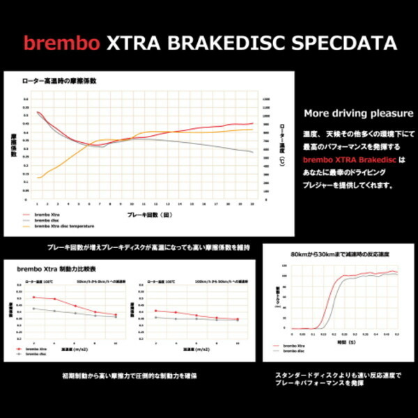 Brembo XTRAドリルドローターF用 8XCAX 1~ 1.4TFSI A1 8XCPT 11 ブレーキ | boravacinar.com.br