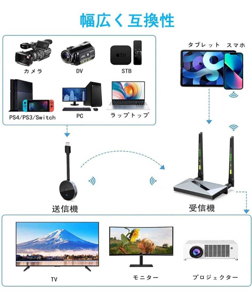 ワイヤレス HDMI 送受信機セット 5GH 無線 ワイヤレスhdmiエクステンダー トランスミッター HDMI無線化キット4K解像度30Hz 2.4G
