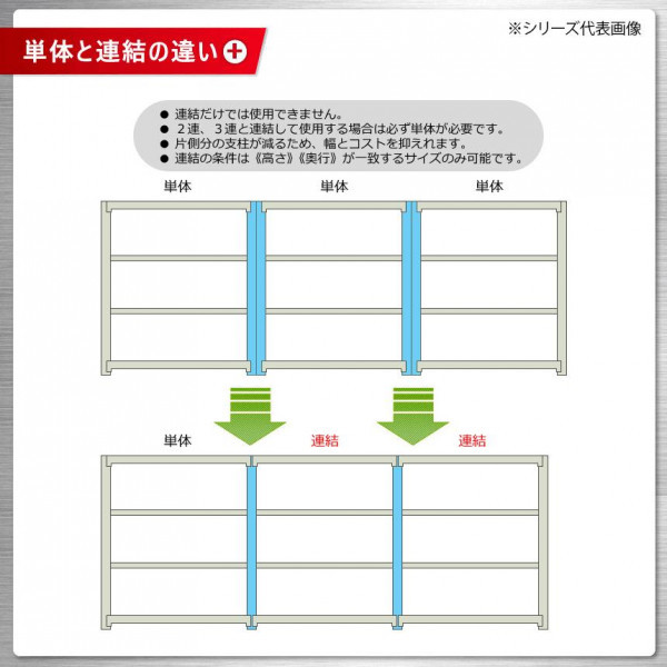 軽中量ラック　耐荷重200kgタイプ　連結　間口1500×奥行450×高さ2400mm　4段　アイボリー_画像6