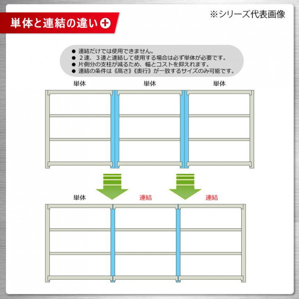 軽中量ラック　耐荷重150kgタイプ　単体　間口1200×奥行450×高さ1800mm　4段　アイボリー_画像6