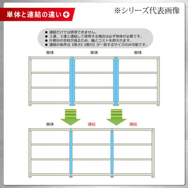 軽中量ラック　耐荷重200kgタイプ　連結　間口1200×奥行450×高さ2100mm　4段　アイボリー_画像6