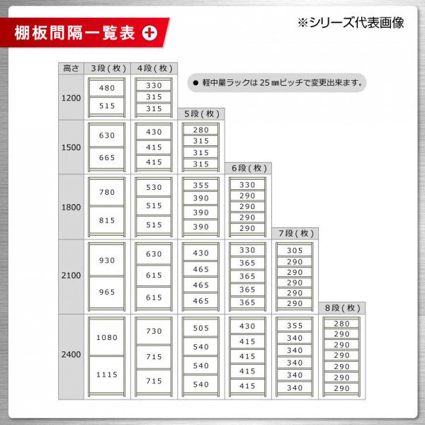 高価値 軽中量ラック 耐荷重200kgタイプ 単体 間口1500×奥行450×高さ