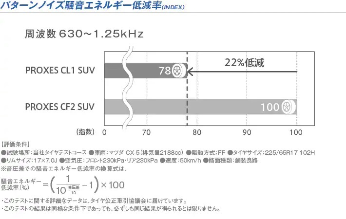 ◆送料無料◆2023年製◆225/55R19 225/55-19◆TOYO CL1SUV 新品国産タイヤ4本Set◆CX-5 CX-8 ハリアー エクストレイル等◆_画像10